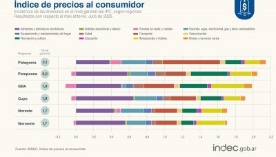 Economía