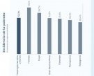 La pobreza subió a 32,3% en el primer semestre de 2026, según el INDEC